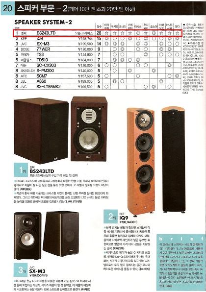 ELAC BS 243 Limited Edition - Japanese "HiVi BEST BUY" award